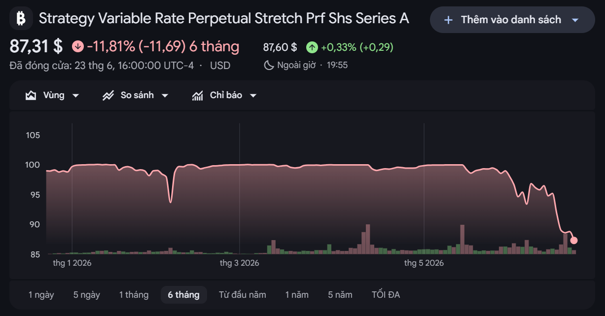 Strategy Đối Mặt Với Khủng Hoảng Kép  image 1