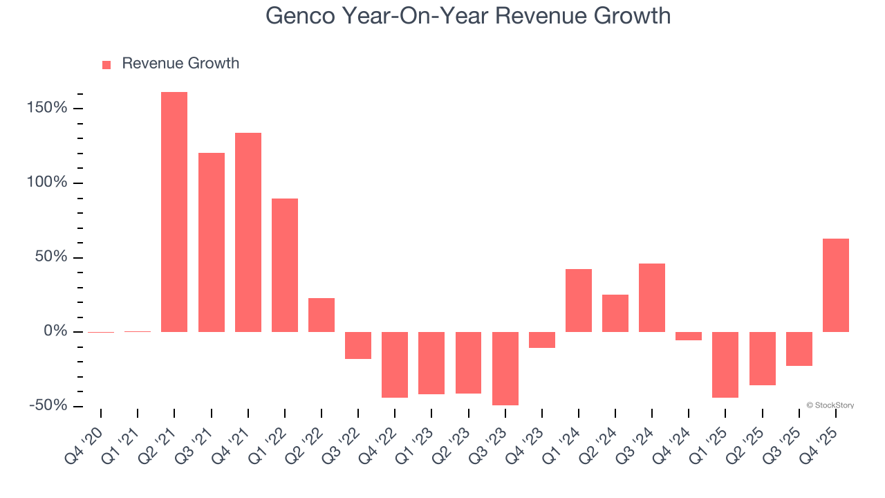 Genco (NYSE:GNK) przewyższa oczekiwania w silnym IV kwartale roku CY2025 image 2