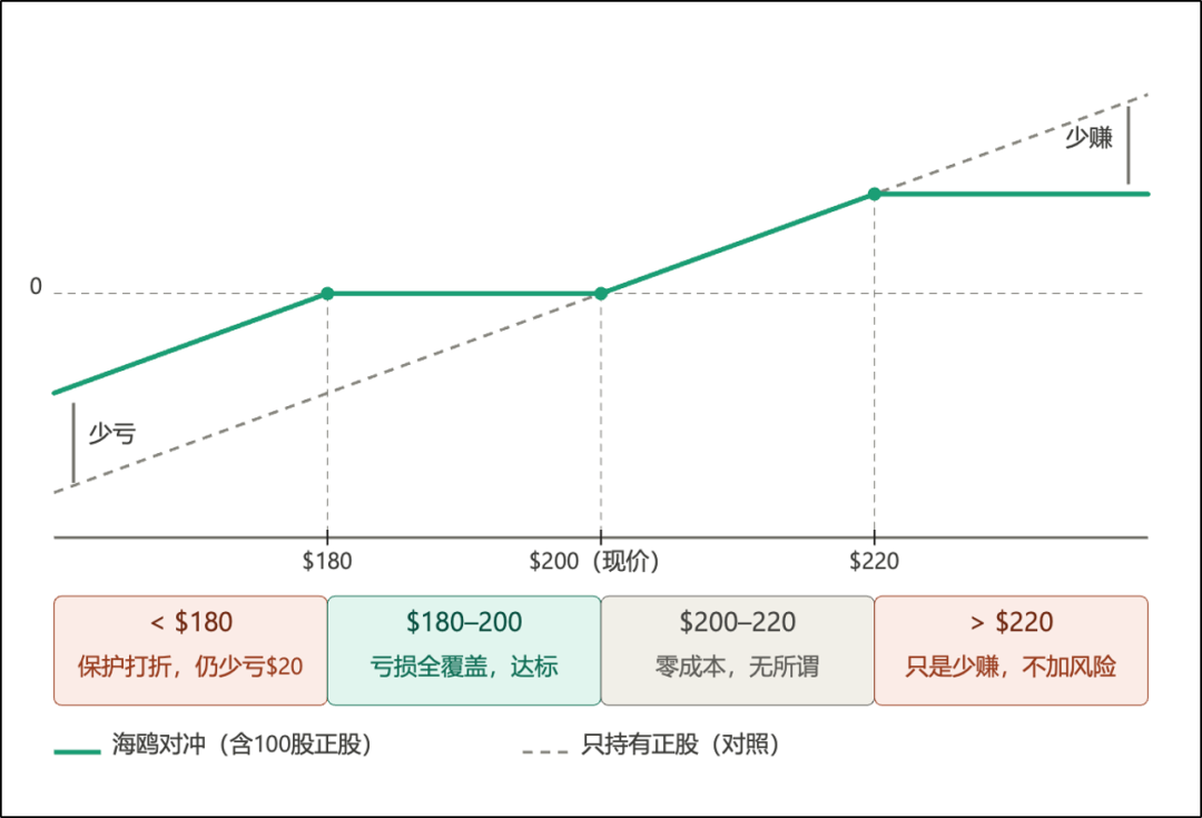 高手是如何在牛市中赚钱的？1招让你告别踏空，还无惧下跌！最大化好眼光的收益！ image 4
