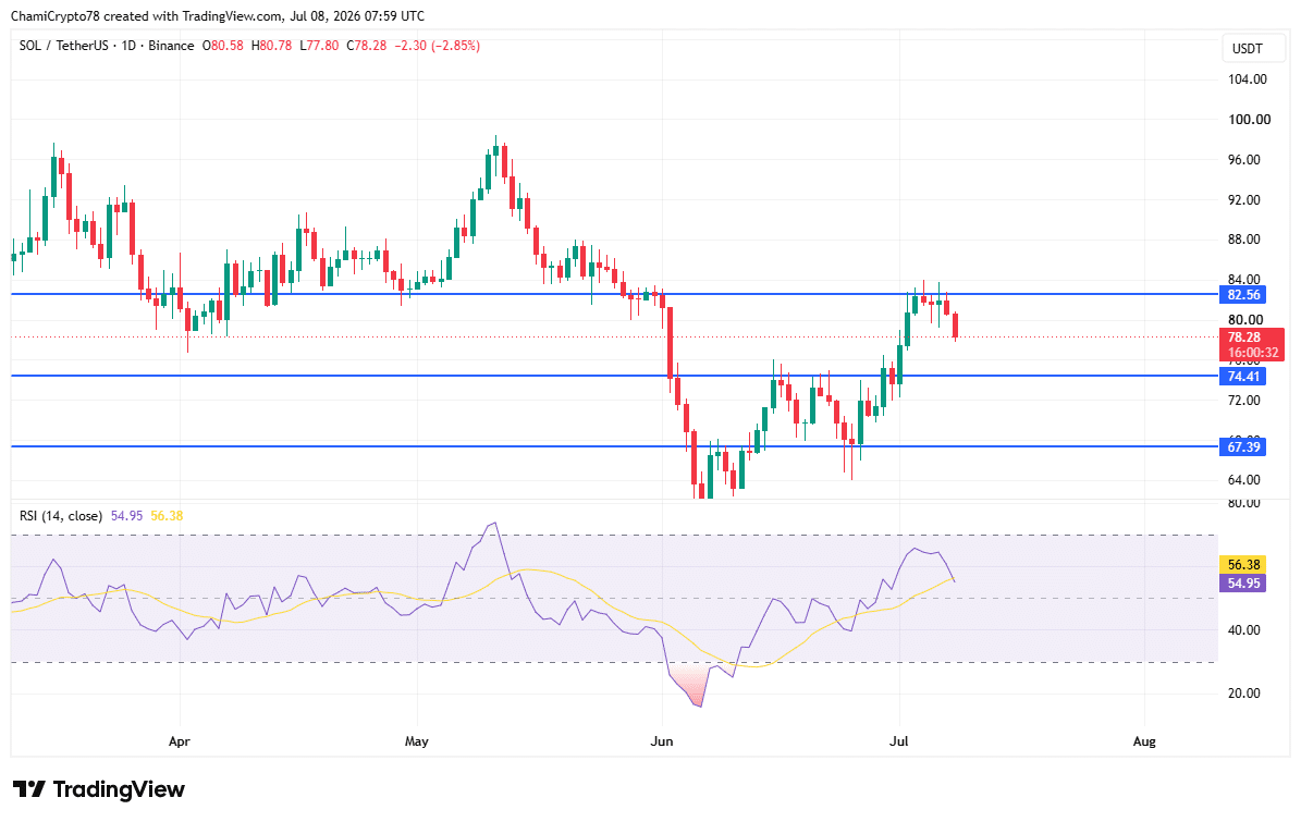 Solana: Pump.fun transfers over 68K SOL, yet buyers refuse to panic – Why? image 3