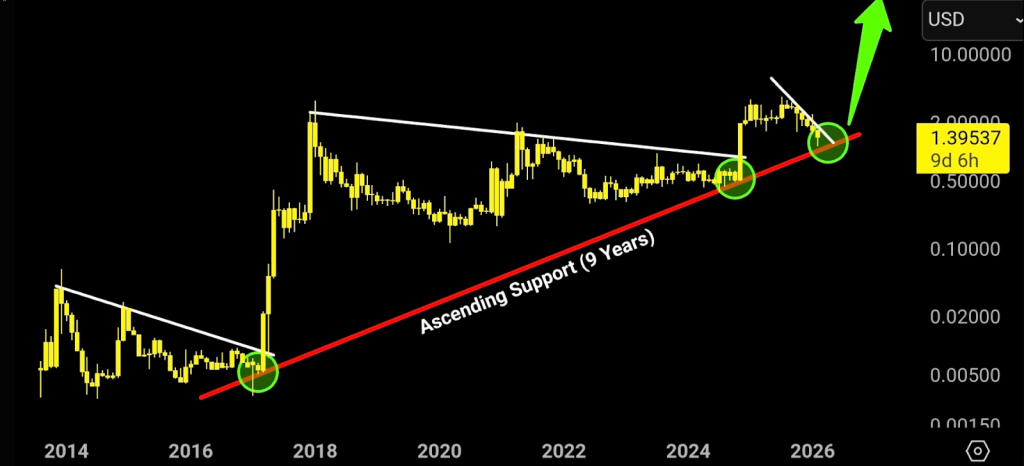 Crypto News Today: How Bitcoin, Ethereum and XRP Are Positioned Into the Weekend image 2