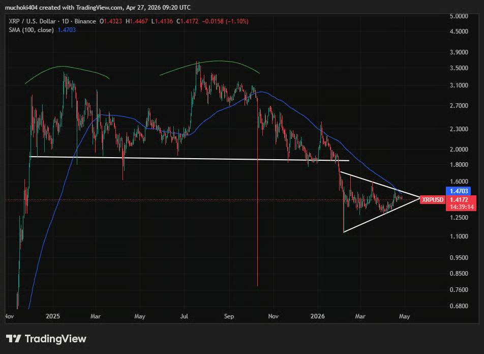  Переводы токенов на биржу может привести к откату цены XRP до $1 