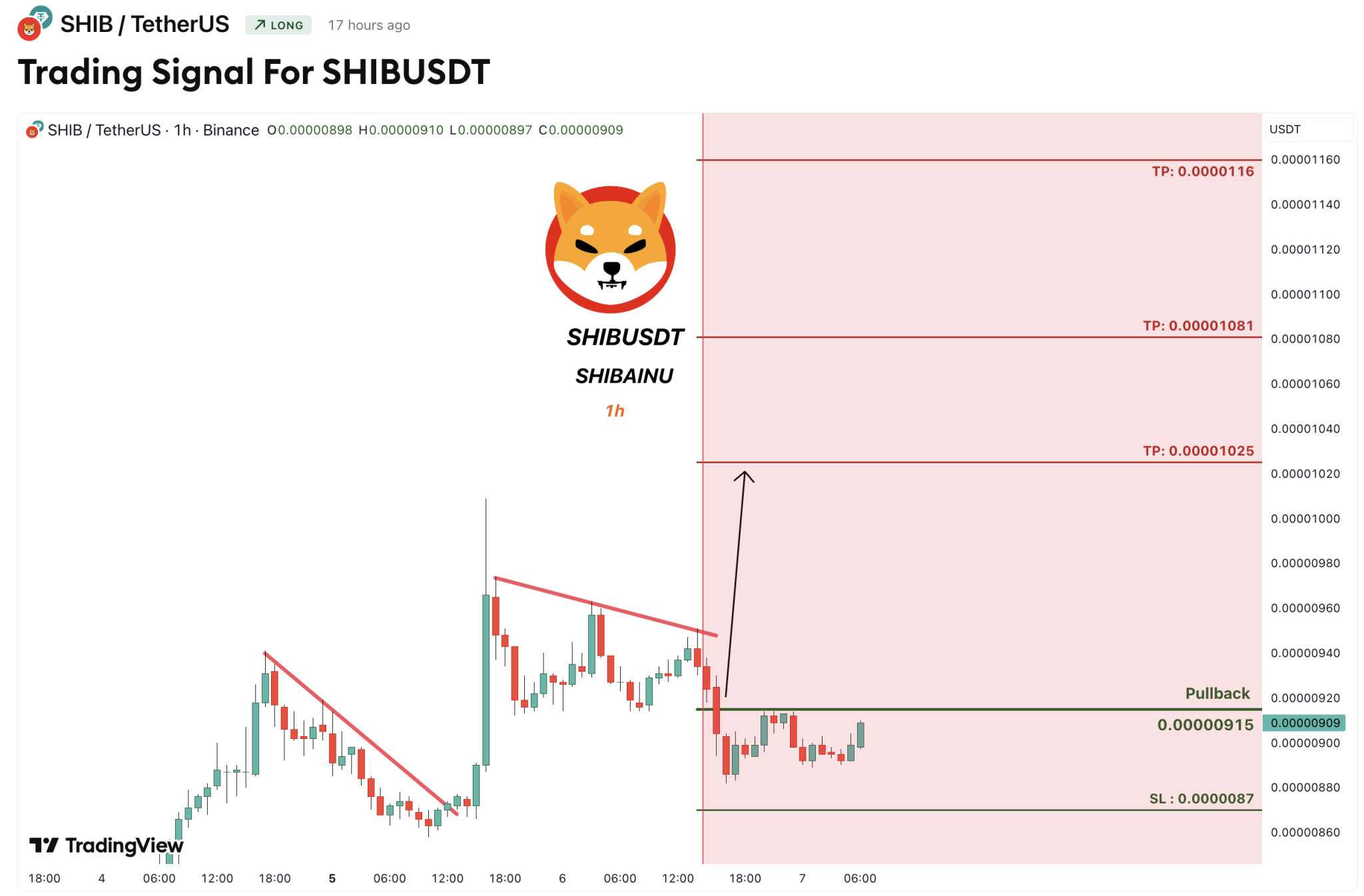 Analyst Flags Buy Signal for Shiba Inu, Outlines 3 Take-Profit Targets image 2