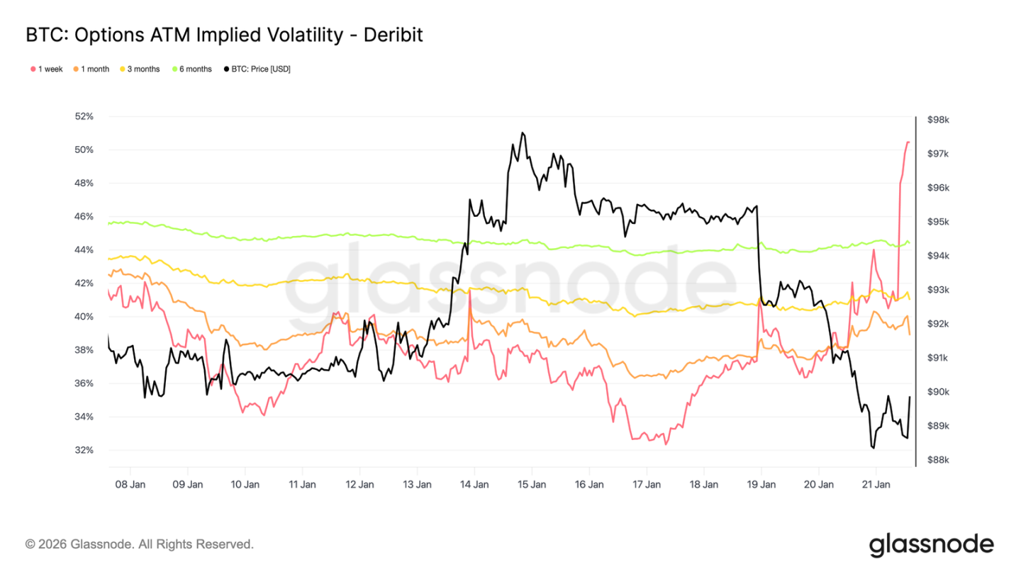 卖方力竭，买方未至：比特币市场的静默时刻| Bitget 资讯