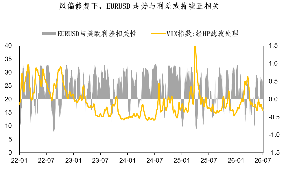 欧元：中期走势难改偏弱格局 image 1