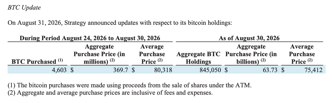 Strategy ist zurück: Erster Bitcoin-Kauf seit 10 Wochen image 0