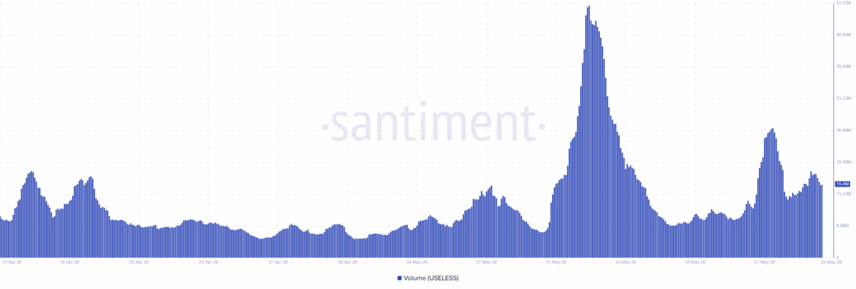 Useless Coin extends rally – Can strong demand push price above $0.086?