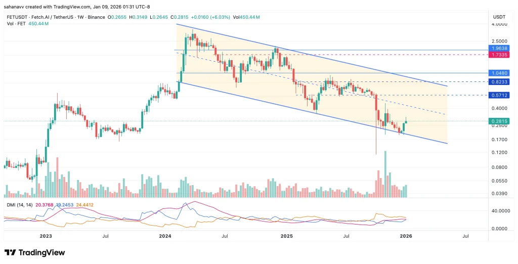 AI暗号資産ムーバーズ：今月トレーダーの注目を集めているトップ5アルトコイン image 4