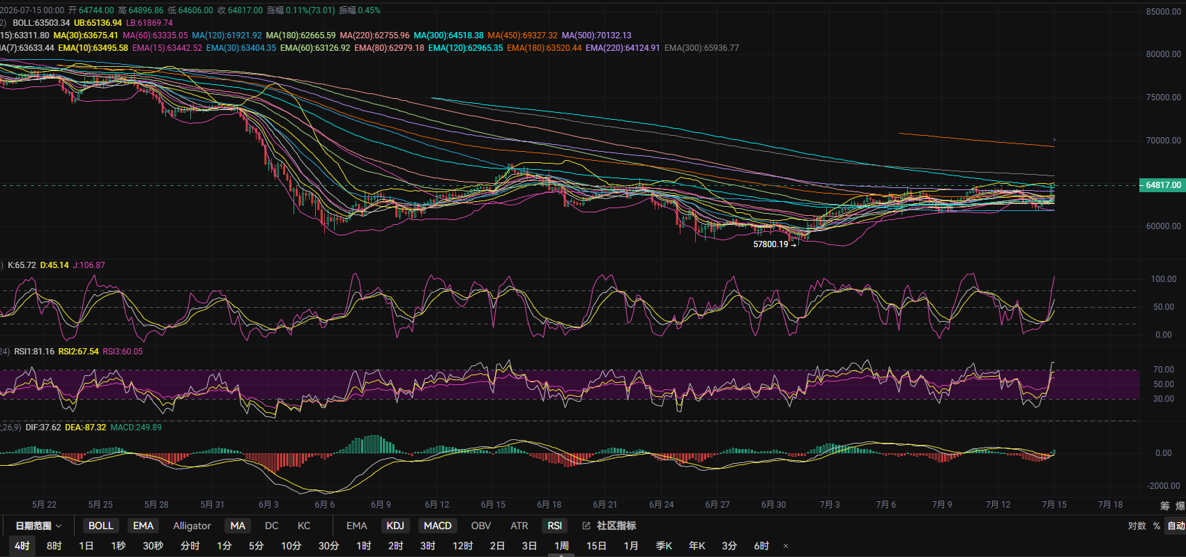 7.15张历辉:今日比特币（BTC）行情分析及操作建议参考！ image 0