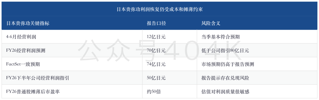 日本电子元件深度更新：4-6月盈利预演，MLCC与ABF强利润还能持续多久 image 11