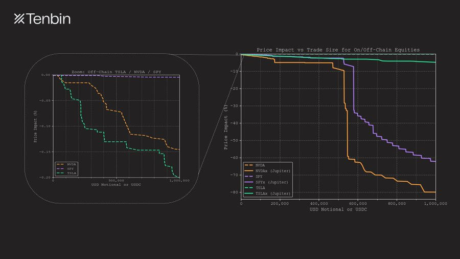 当大资金开始认真， RWA 的流动性问题凸显 image 5