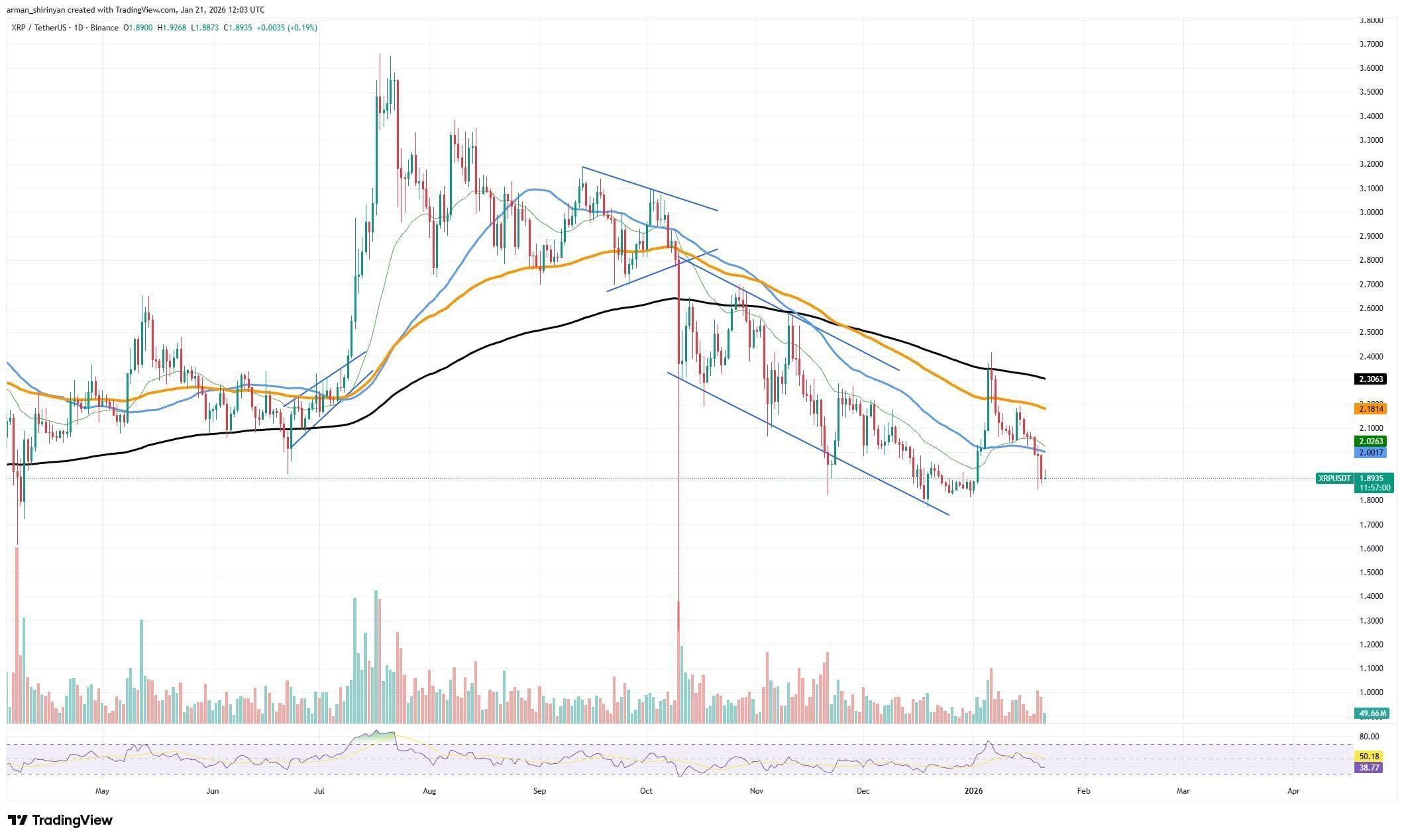 XRP Payments Spike to 1.346 Million in 24 Hours: Rally Not Stopping