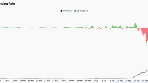 RAVE DAO Price Rally Shows Signs of Exhaustion — Is a Major Pullback Next?