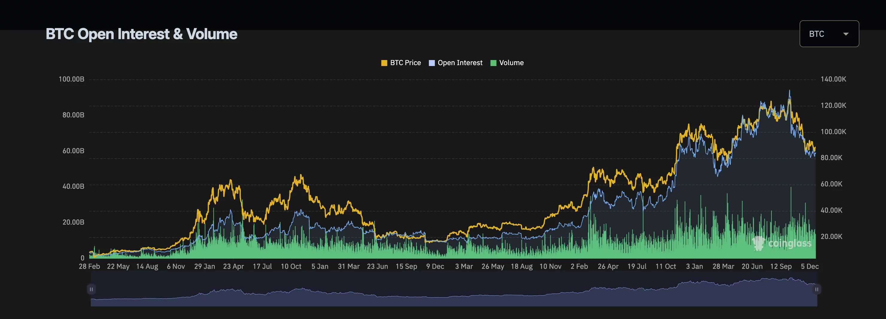  Bitcoin options expire as bulls eye upside with $23B looming Dec. 26 