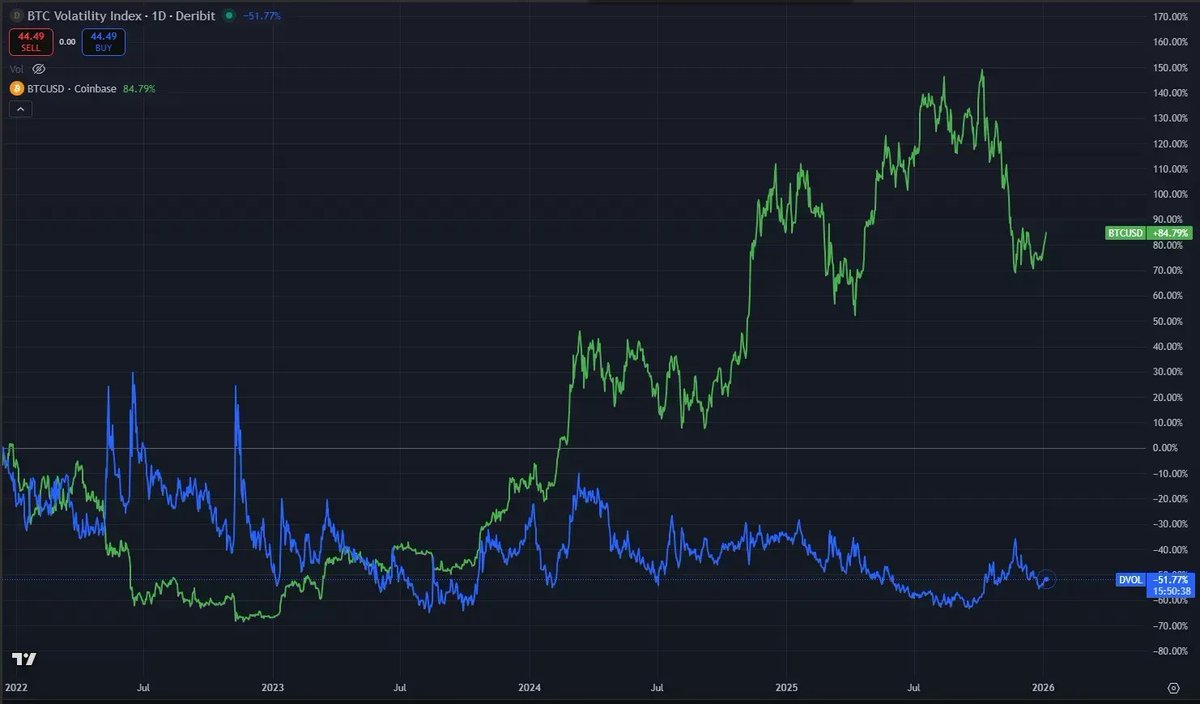 Primitive Ventures：加密世界感觉有点死了 image 5