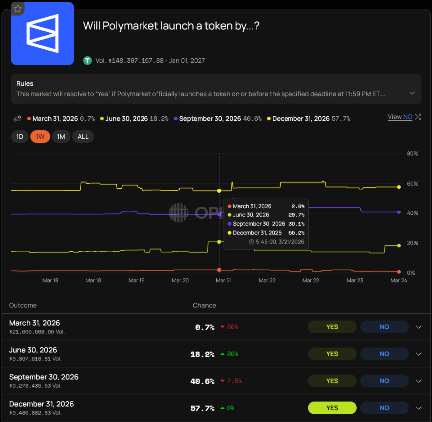 违规操作将面临封号或司法介入，Polymarket 终于开始「清理门户」