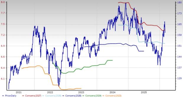 4 Consumer Product Stocks Set to Benefit From Strong Industry Momentum image 4