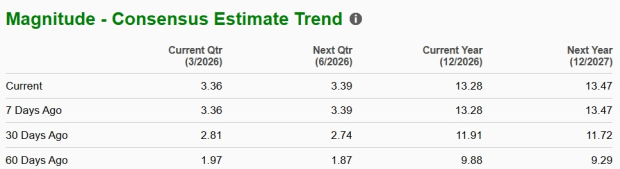 AEM Earnings Estimates