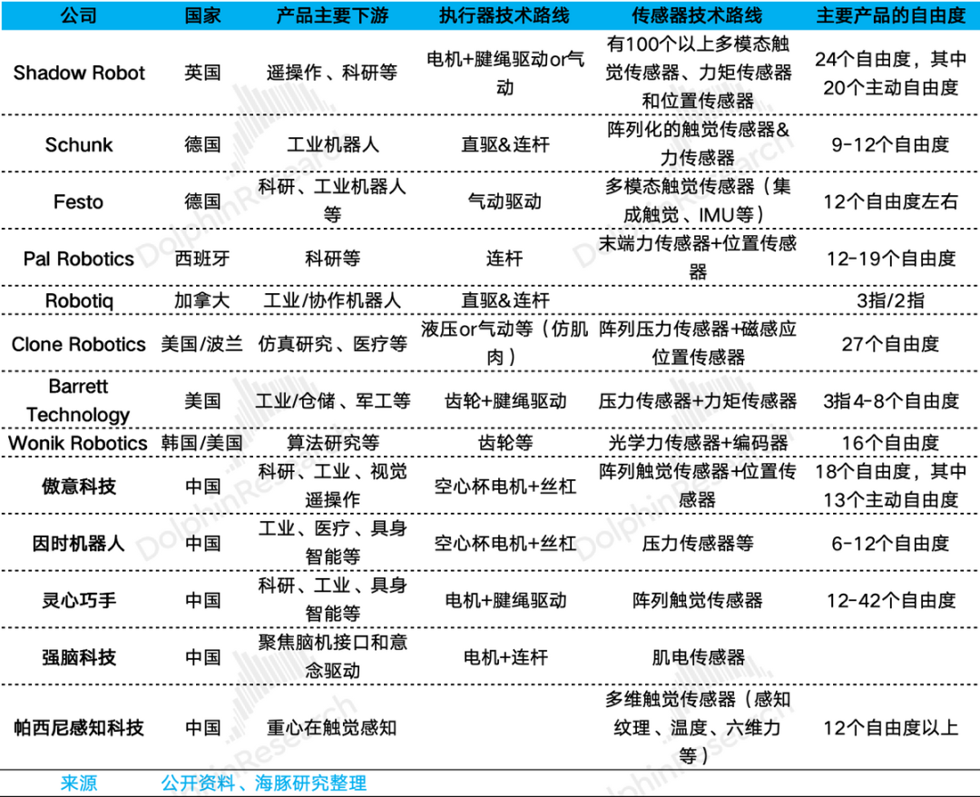 人形机器人:为何灵巧手是迈不过去的门槛? image 8