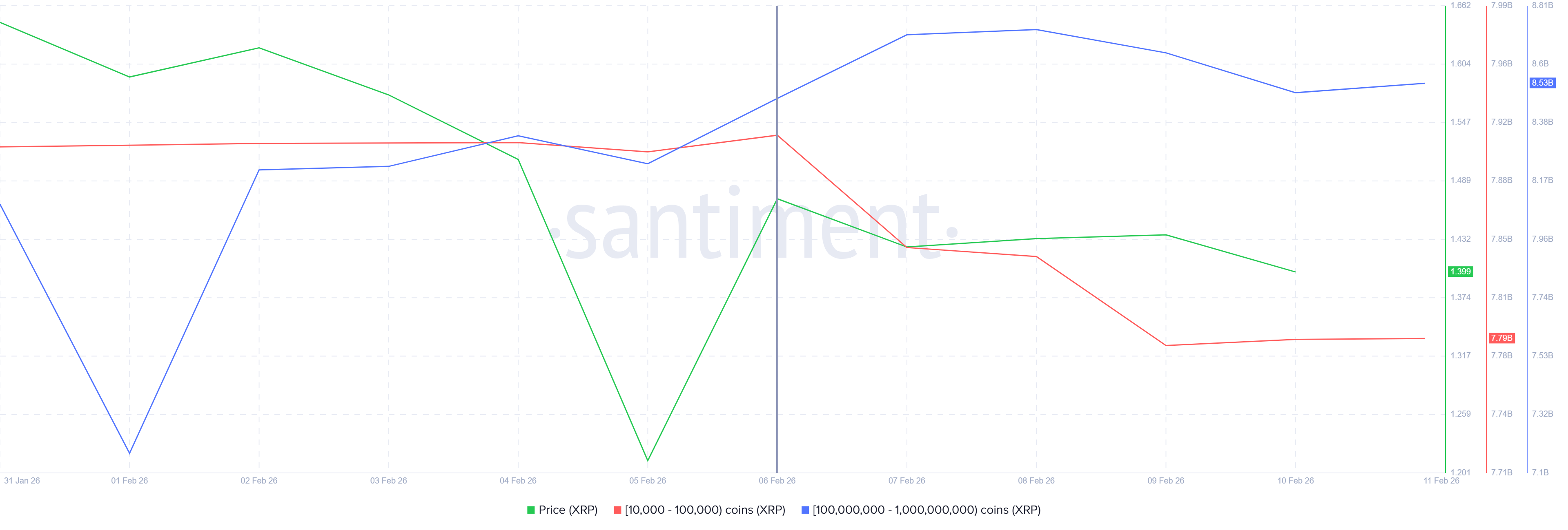 XRP Outshines Bitcoin and Ethereum As Price Marks Bottom; Reversal Ahead? image 2