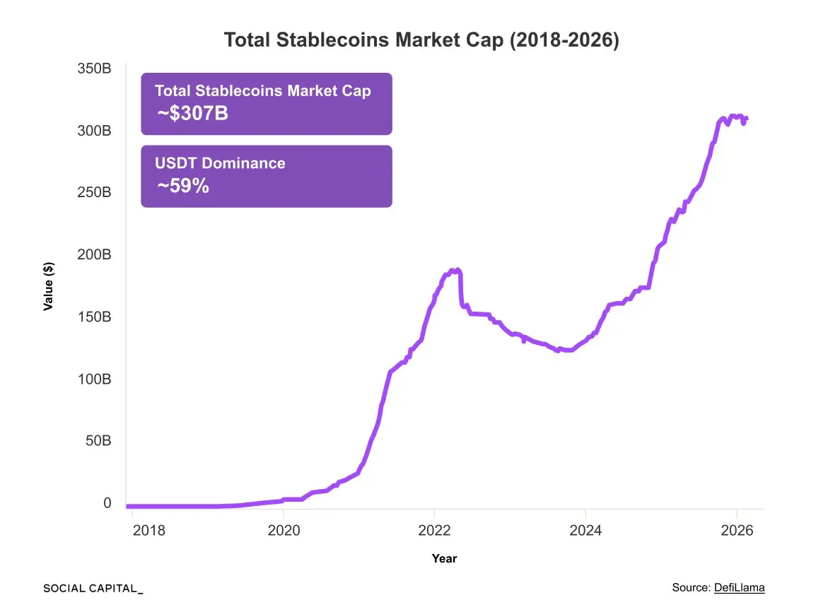 Social Capital CEO：从美股到 SpaceX，股权代币化如何重塑资本市场？ image 1