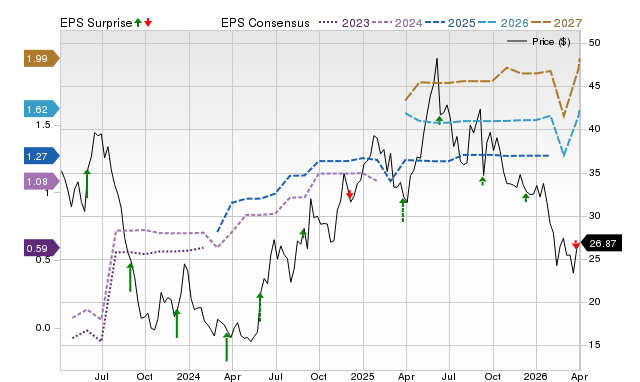 Wall Street experts predict Chewy (CHWY) may climb by 56.94%: Consider this information before making an investment