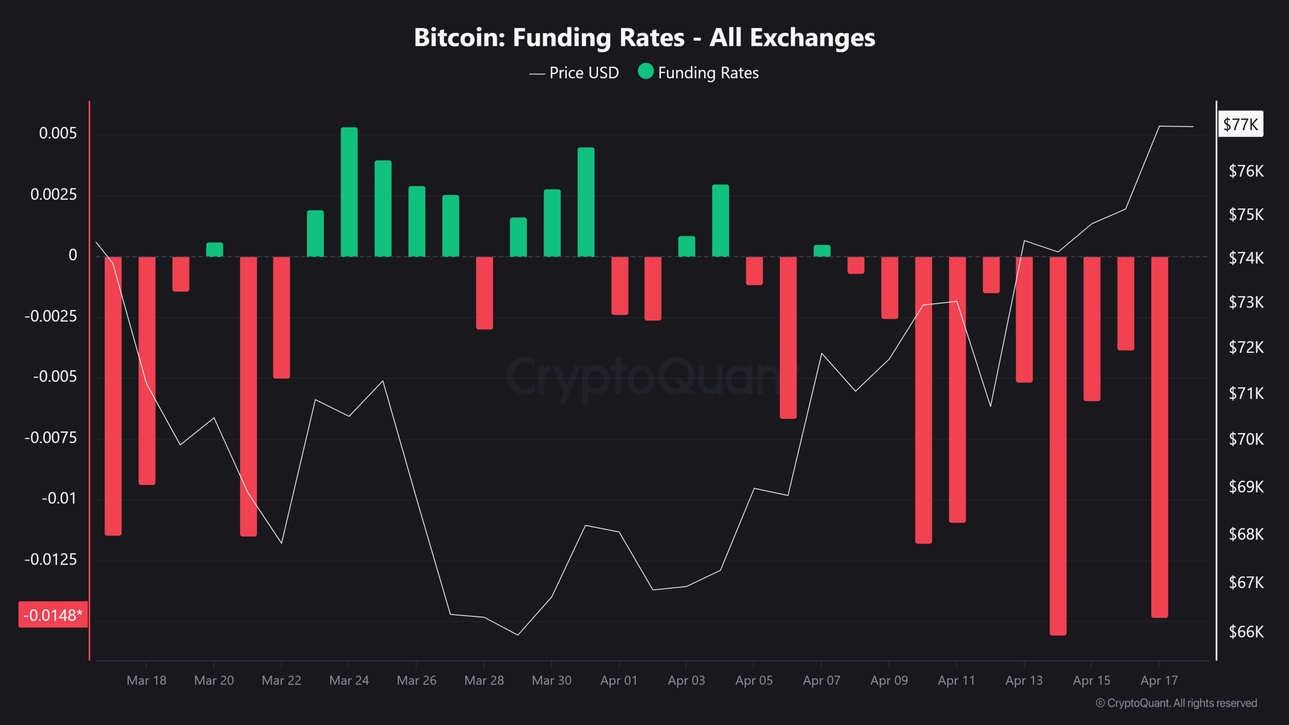 Bitcoin STH chốt lời: Điều chỉnh hay một đợt bán non, kịch bản nào cho tương lai? image 1