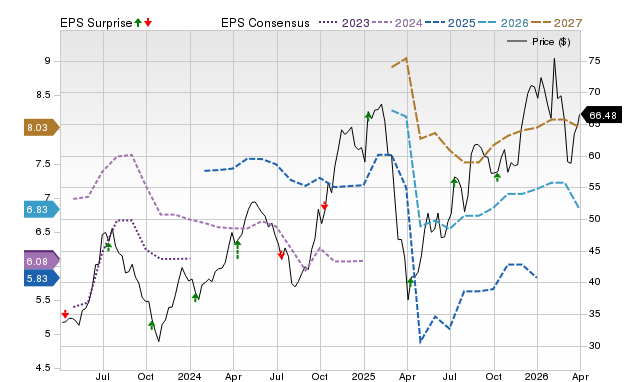 Delta Air Lines (DAL) Will Announce Results Next Week: Analysts Anticipate Improved Earnings image