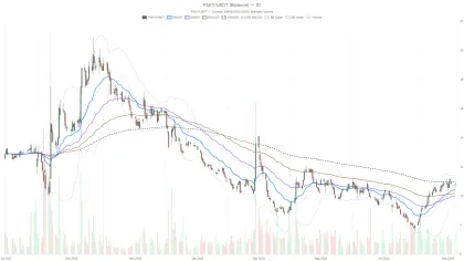 Paramount Skydance stock holds bullish trend, stalls at $10.95 resistance