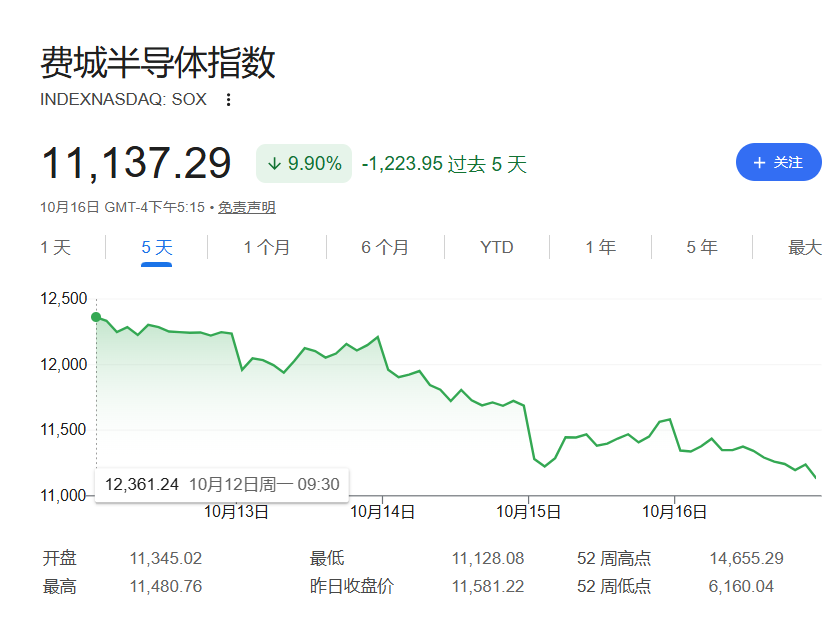 美股上周素描:机构创纪录地“抛”,散户创纪录地“抄” image 0