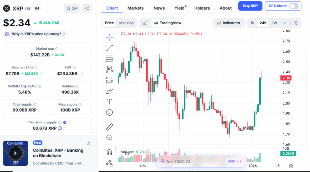 XRP Price Prediction 2026: DeepSnitch AI Shows 400% Rally Potential as Ethereum Stablecoin Volume Smashes $8 Trillion Record  image 0