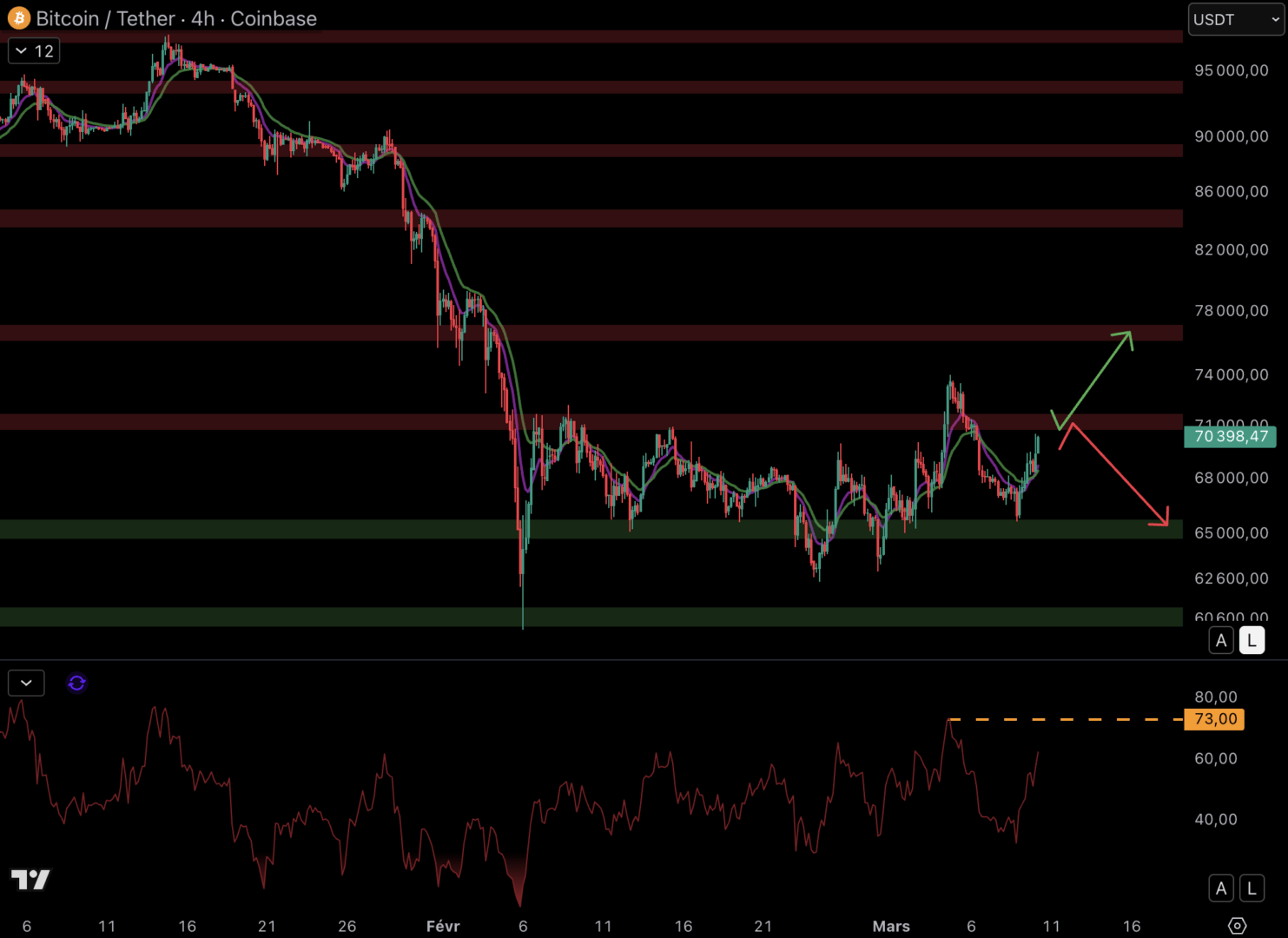 Le Hash Ribbons donne un nouveau signal d’achat sur le BTC ! Bitcoin 10 mars image 5
