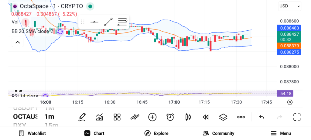 3 Altcoins Gaining Traction in the Market — OCTA, ARB, and OP image 0