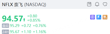 美股夜盘 | 纳微半导体涨超4%,奈飞涨超1%;机器人概念股iRobot续跌超4%,莱纳建筑绩后跌近4%