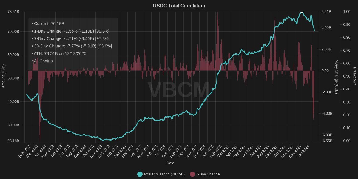 Apa yang terjadi di crypto hari ini? Trump mengejutkan, likuidasi $1,7 miliar & lainnya… image 1