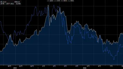 Die thailändische Zentralbank beschränkt den Goldhandel – Ist dies wirklich wirksam, um die Bindung des Baht an Gold zu verhindern?