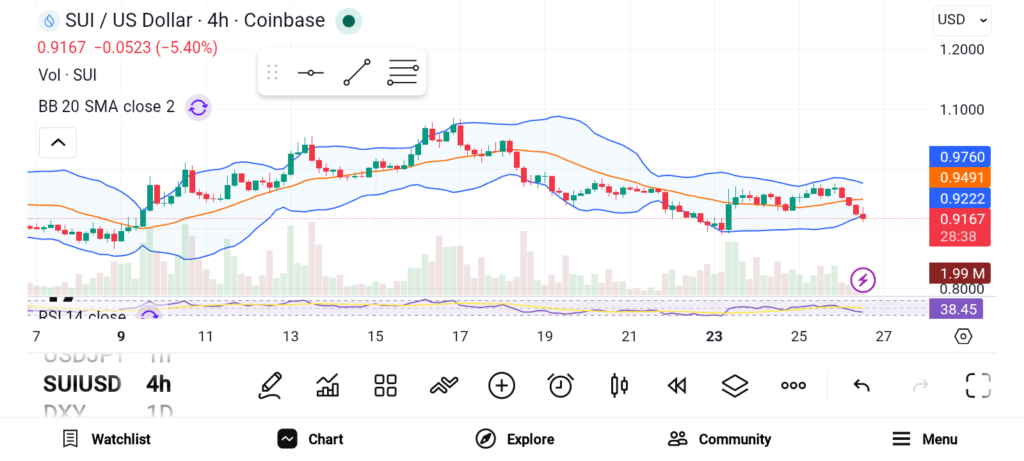 3 Breakout Cryptos Positioned for Massive 100x Moves