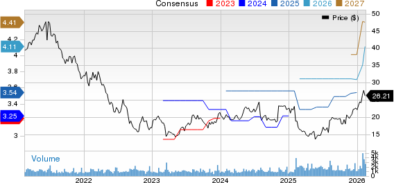 New Strong Buy Stocks for February 17th
