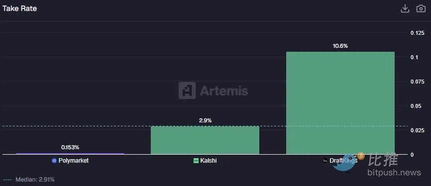 深度研报:Fintech 靠抽成躺赢,DeFi 流水万亿却只赚零头 image 18
