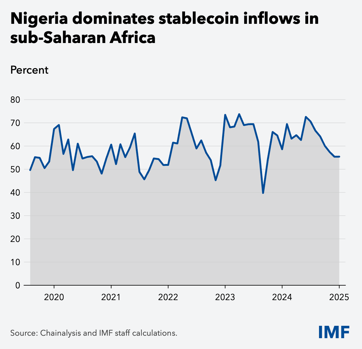 Nigerian president signs order on approach to crypto regulation, taxes image 0