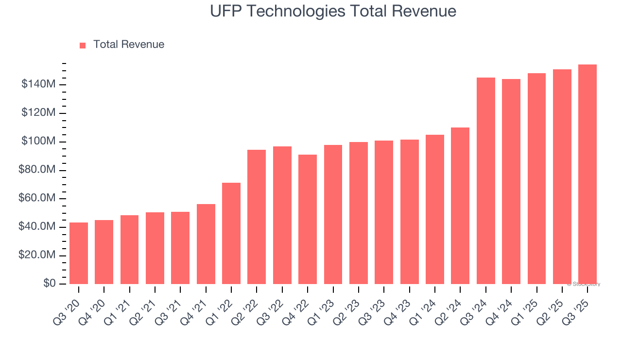 UFP Technologies Earnings: What To Look For From UFPT image