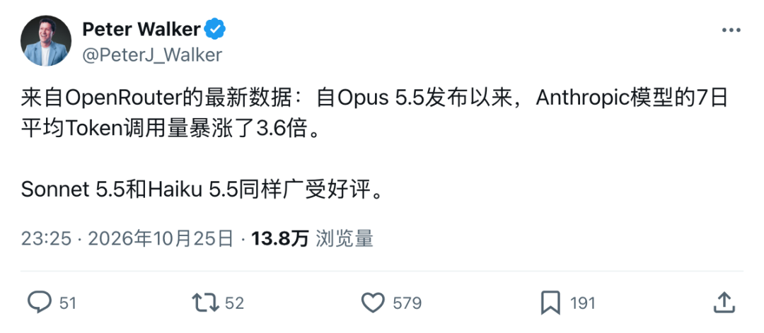 刚刚，Claude破纪录！日烧3万亿Token，神秘Fable 5.5压轴登场 image 6