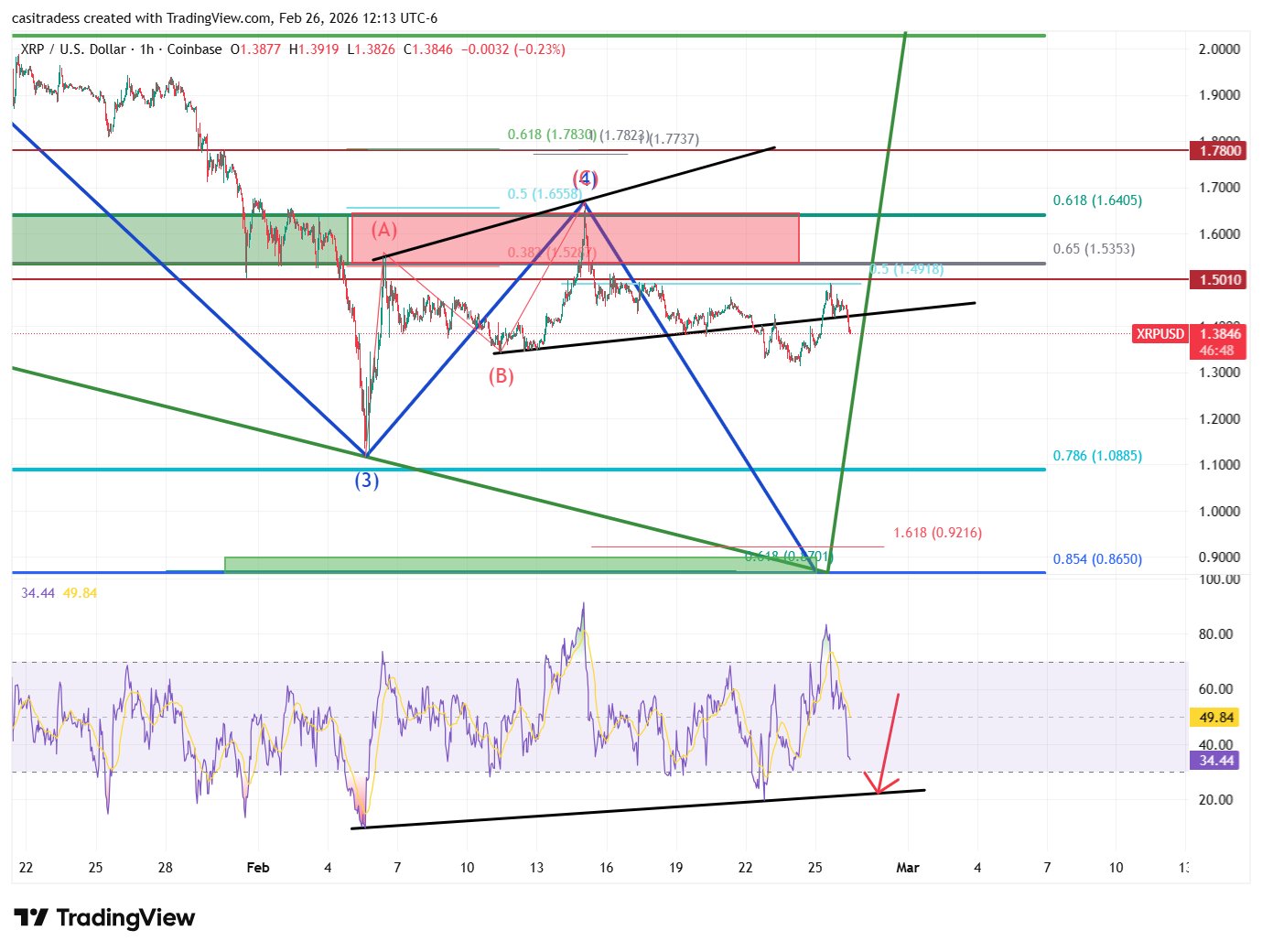 XRP Macro Plans Unchanged Despite 6% Rally—Why Is That So? image 2