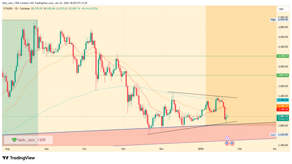 Could the Bitwise Recovery Thesis Trigger A New ATH for ETH Price? image 2