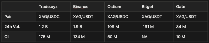Primitive Ventures：我们为何看好链上永续美股？ image 1