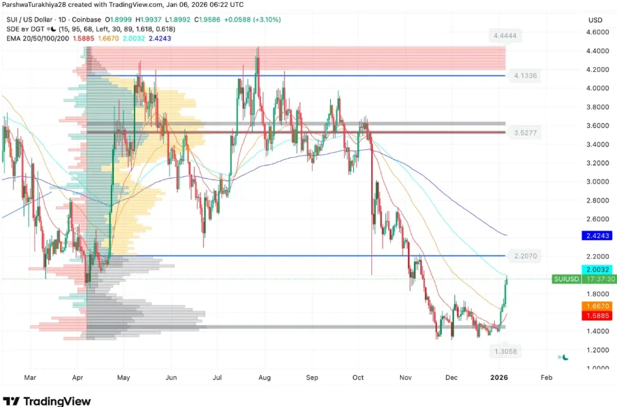 Cardano Price Prediction: U.S. Debt Reaches $38.5 Trillion as DeepSnitch AI Hits $1.1 Million Raised image 1