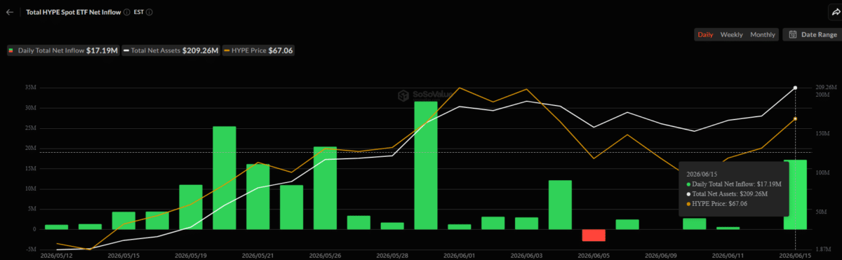 HYPE surges 12% in 6-day winning streak – Will THIS trigger move to $76? image 2