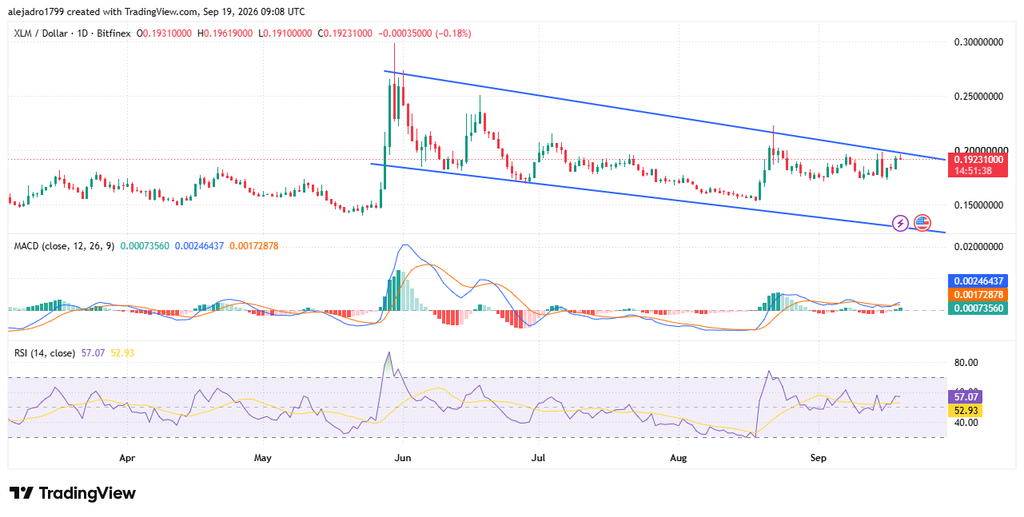 XRP Gains Momentum as Spot Volume Rises image 1