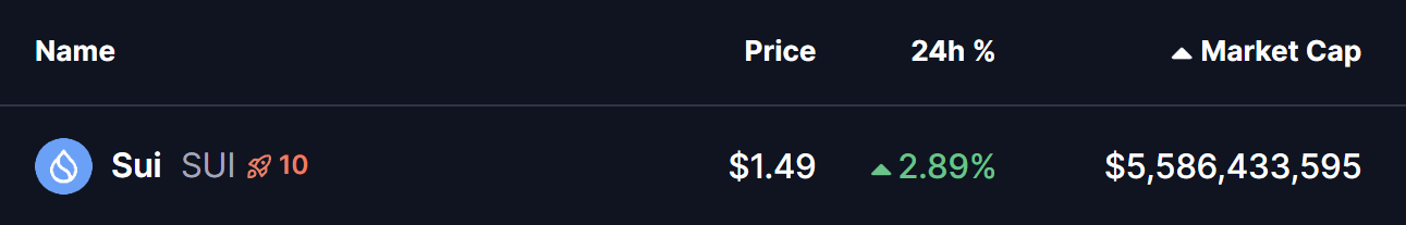 Sui (SUI) To Rise Higher? Key Harmonic Pattern Signals Potential Upside Move