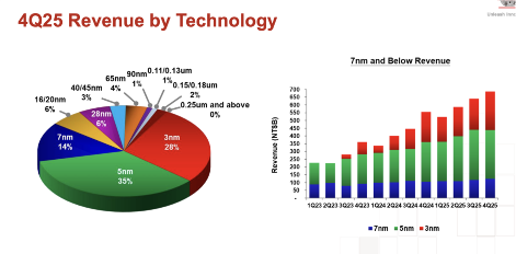 台积电交出史诗级答卷 image 2